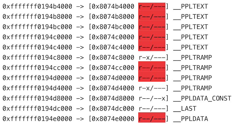 PPL page tables unpriv
