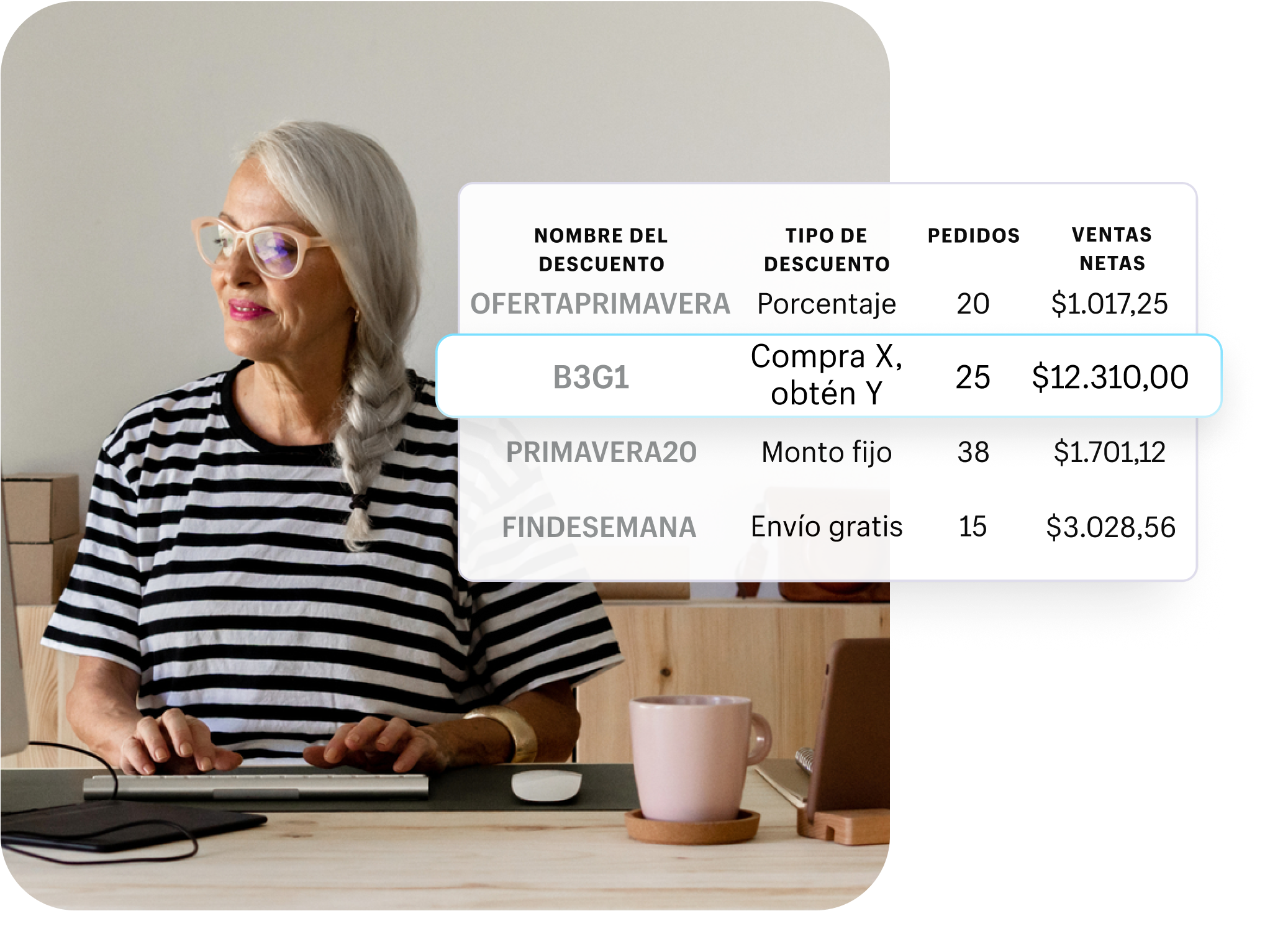 Imagen de un informe donde se muestra el rendimiento de los descuentos con campos como el nombre del descuento, el tipo de descuento, los pedidos y las ventas netas.