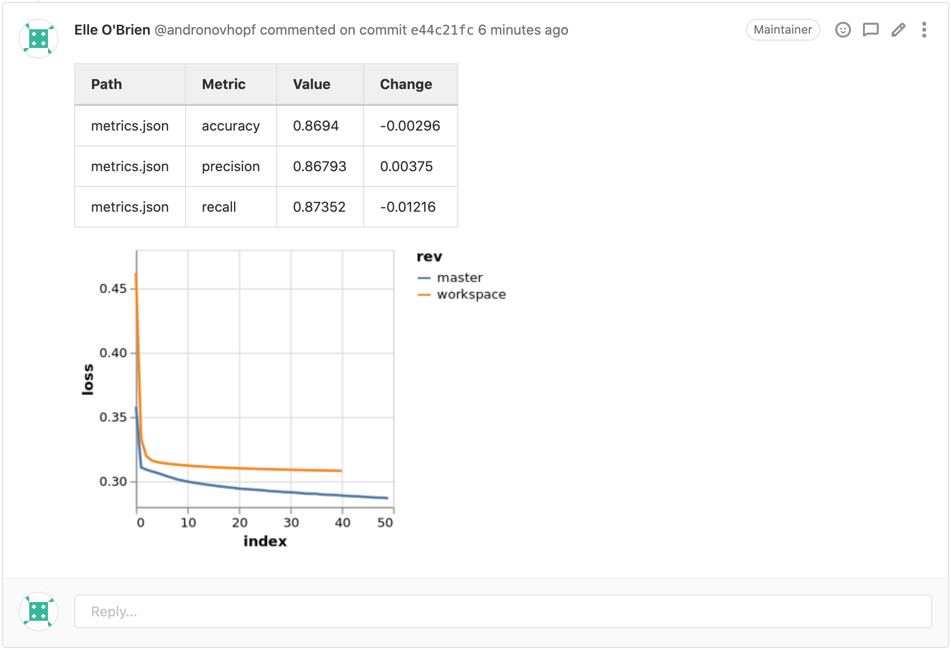 GitLab DVC report example