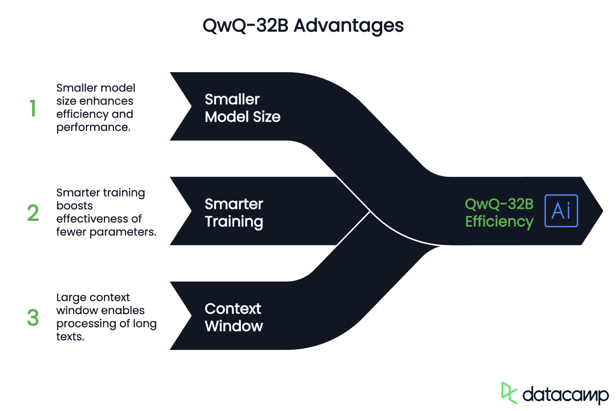 qwq-32b features