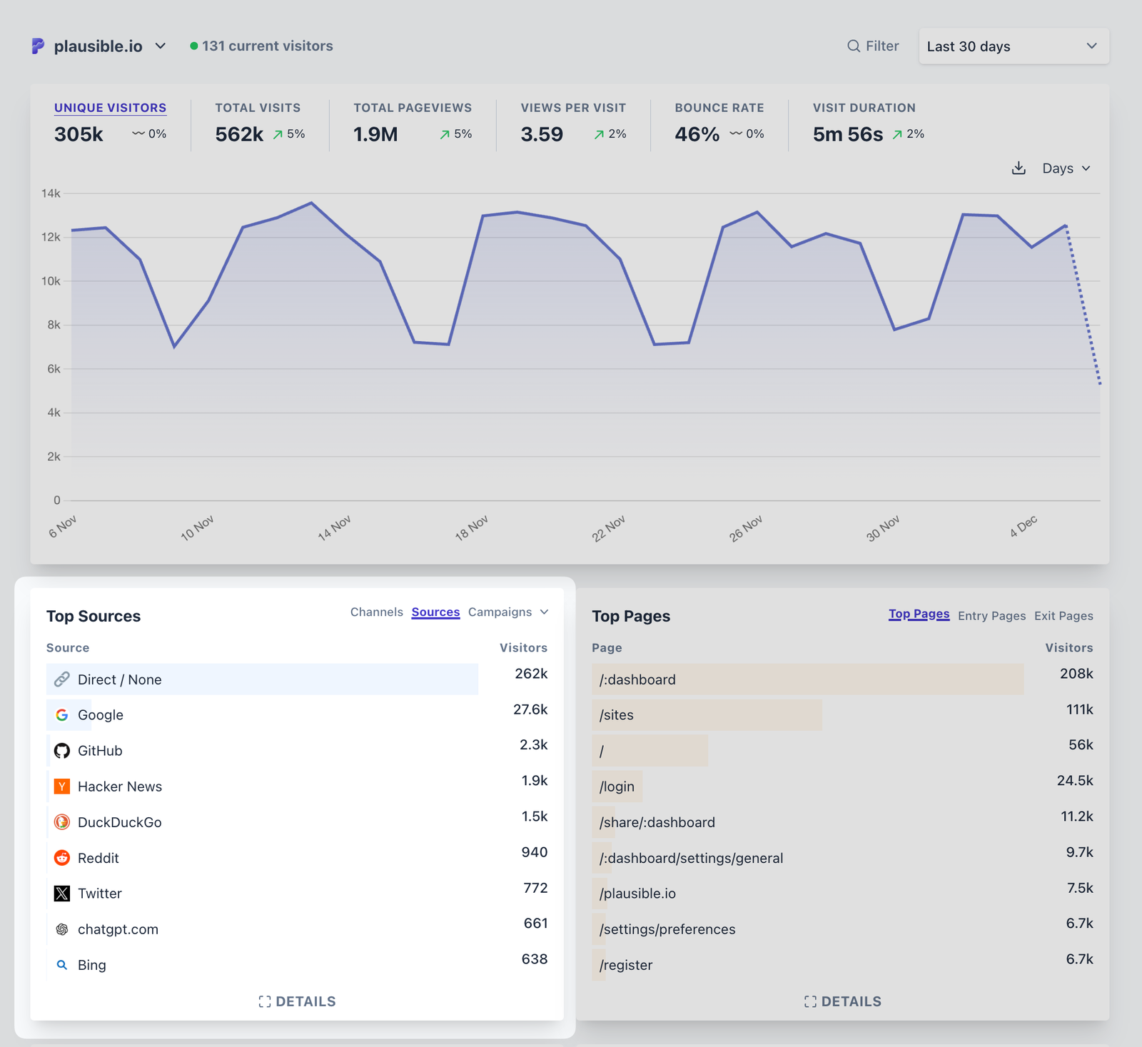 top sources report in plausible top sources report in plausible
