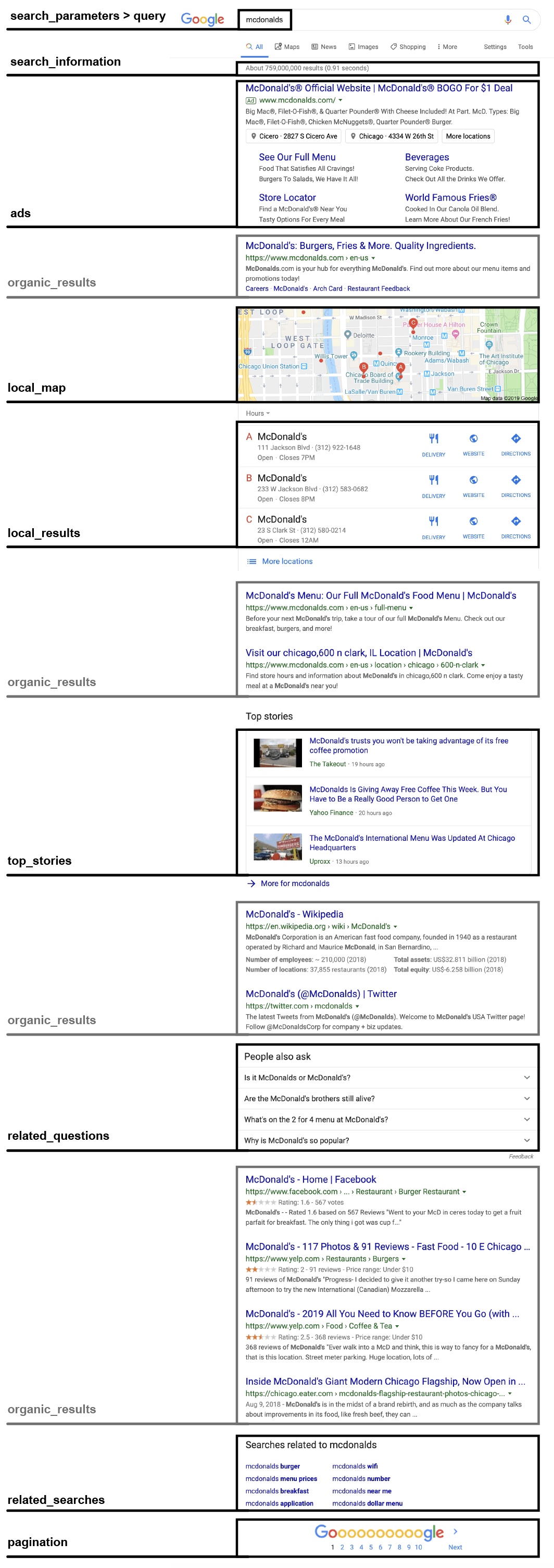 Google Search API Illustration