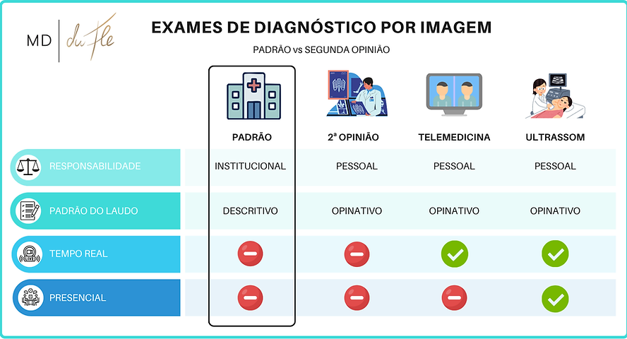 Azul e Branco Apresentação de Tabela Comparativa (3).png