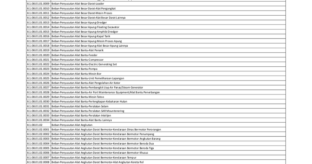 KODE AKUN BEBAN PENYUSUTAN