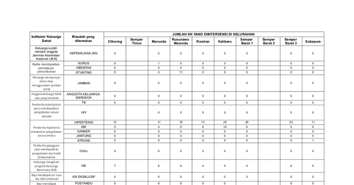 Laporan Intervensi KPLDH 2023