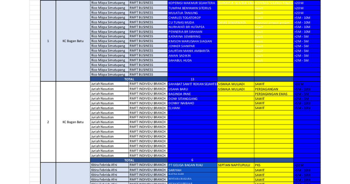 List Nasabah Pareto - Google Sheets