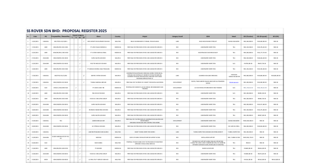 PROSPECT REGISTER 2025
