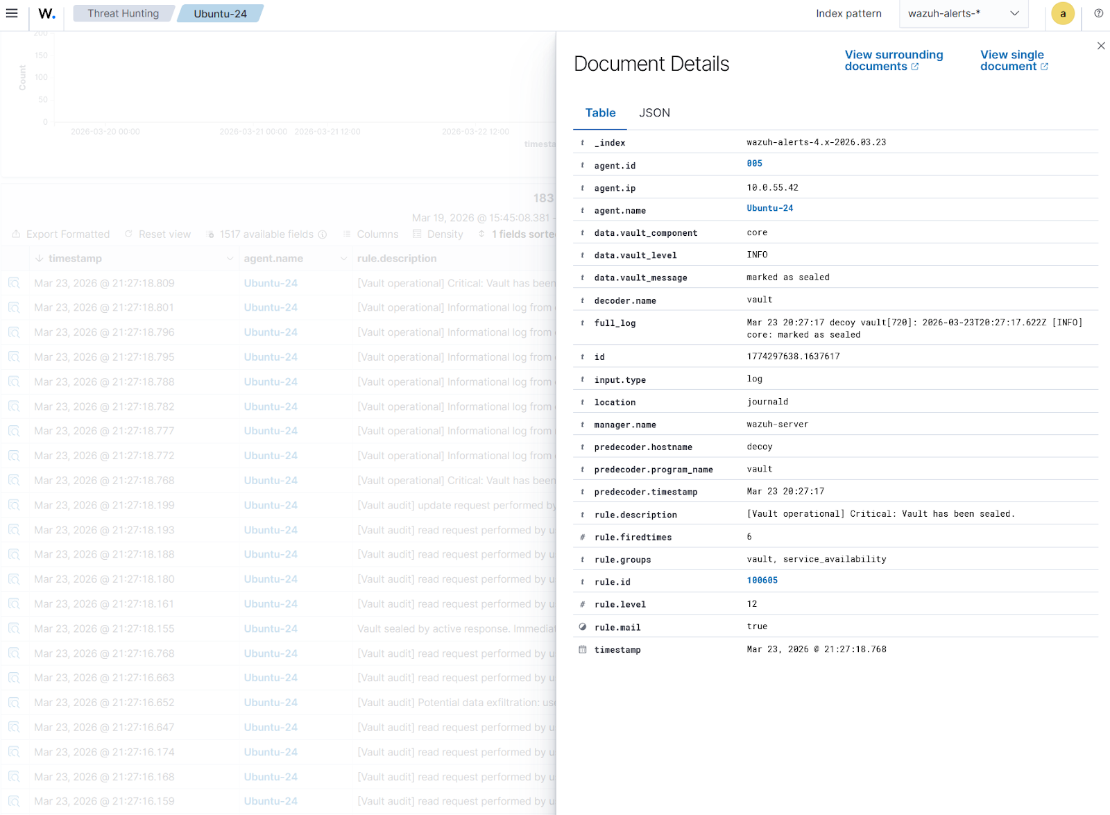Detailed Vault events.