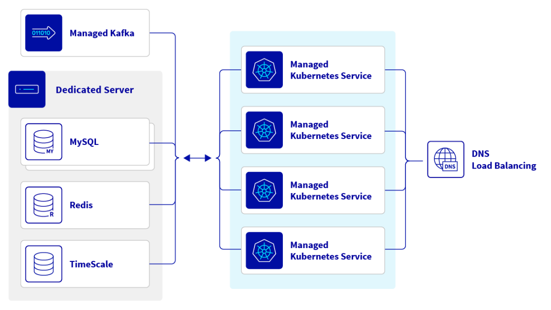 nexx360 diagram
