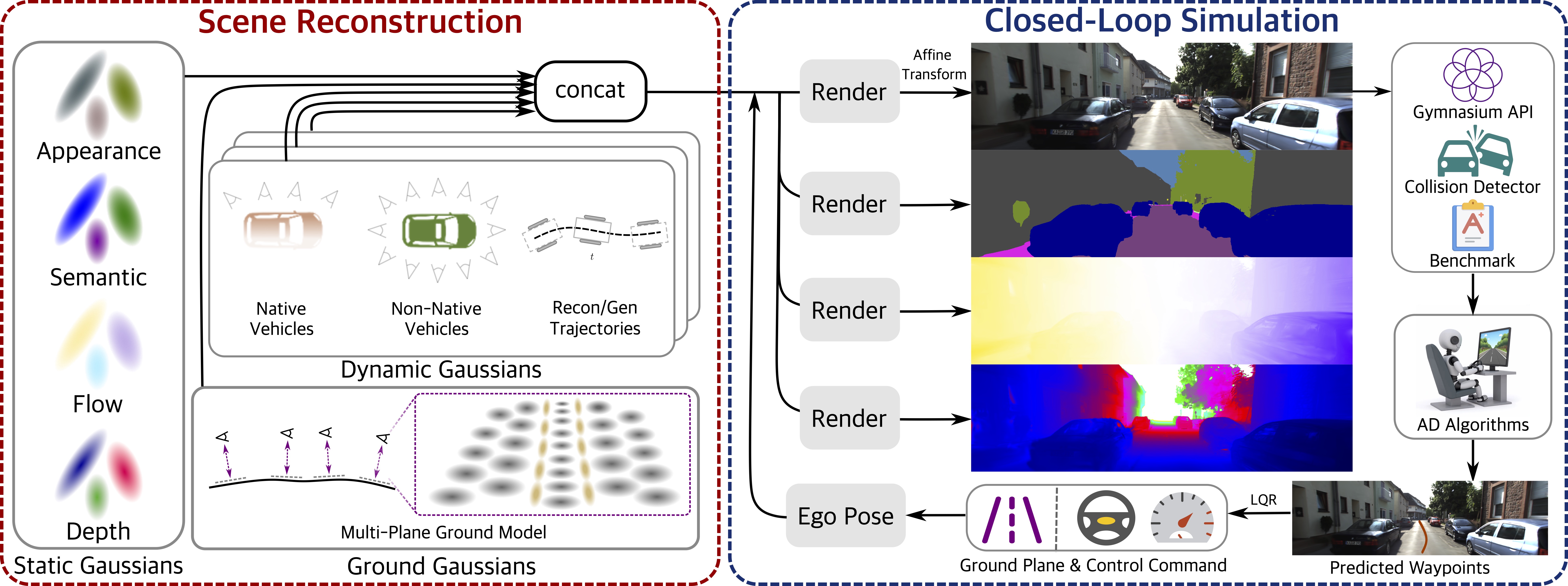 HUGSIM Architecture